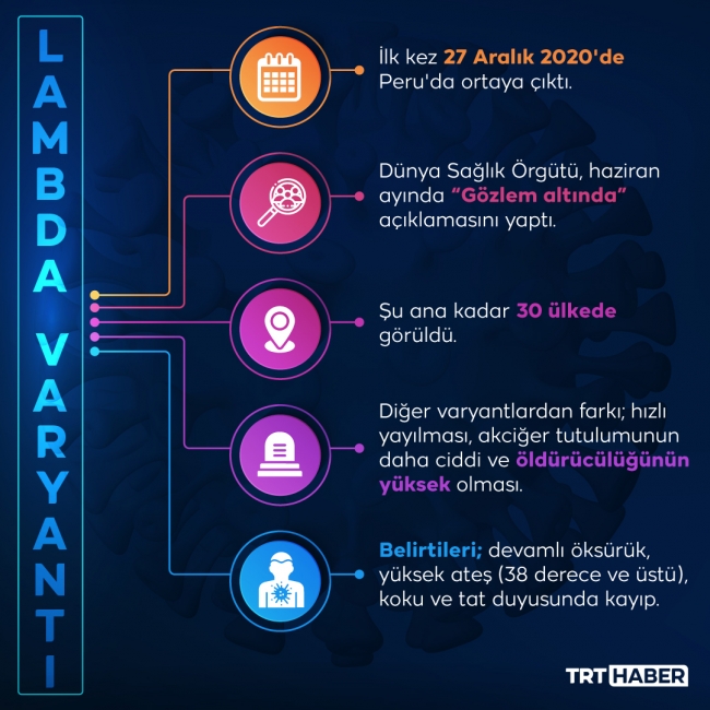 Grafik: TRT Haber / Hafize Yurt